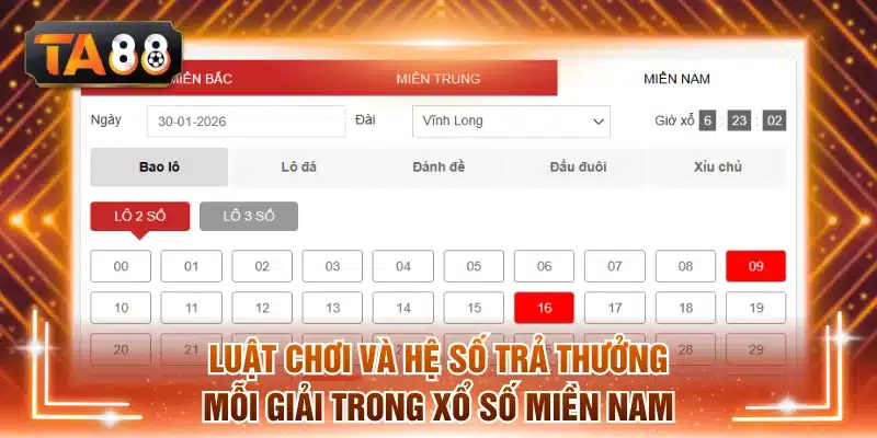 Luật chơi và hệ số trả thưởng mỗi giải trong xổ số miền Nam