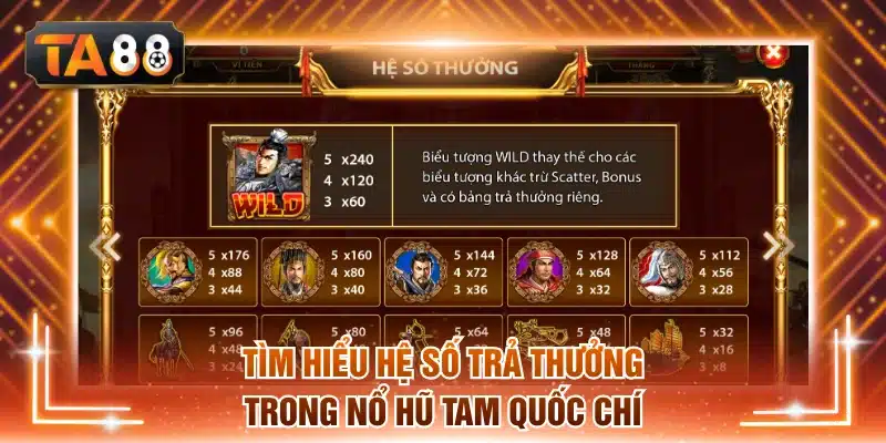 Tìm hiểu hệ số trả thưởng trong siêu phẩm nổ hũ Tam Quốc Chí